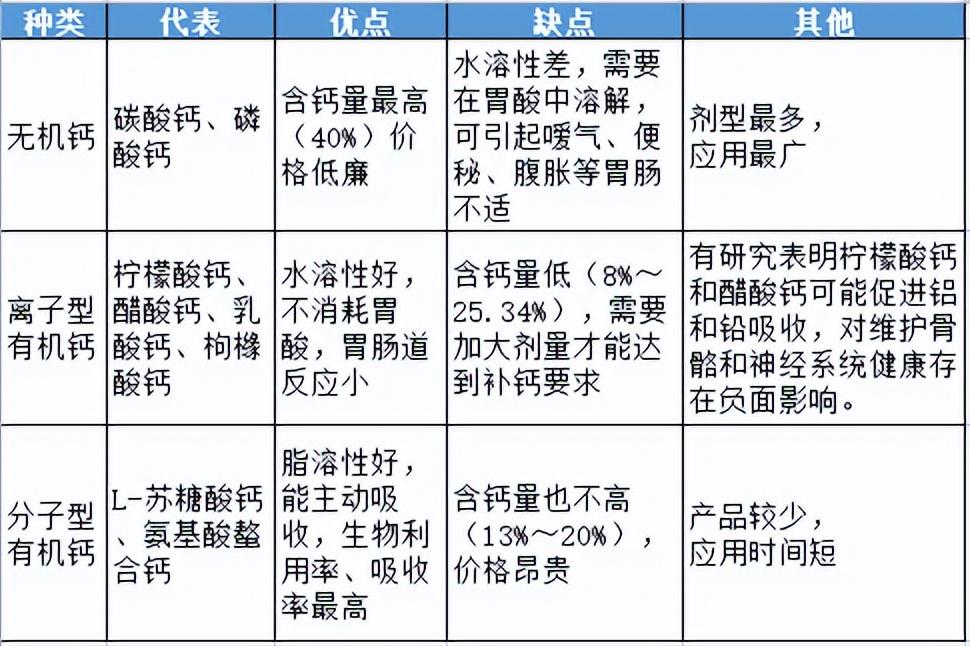 老年人补钙什么钙片效果最好