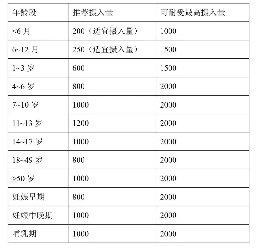 老年人补钙什么钙片效果最好