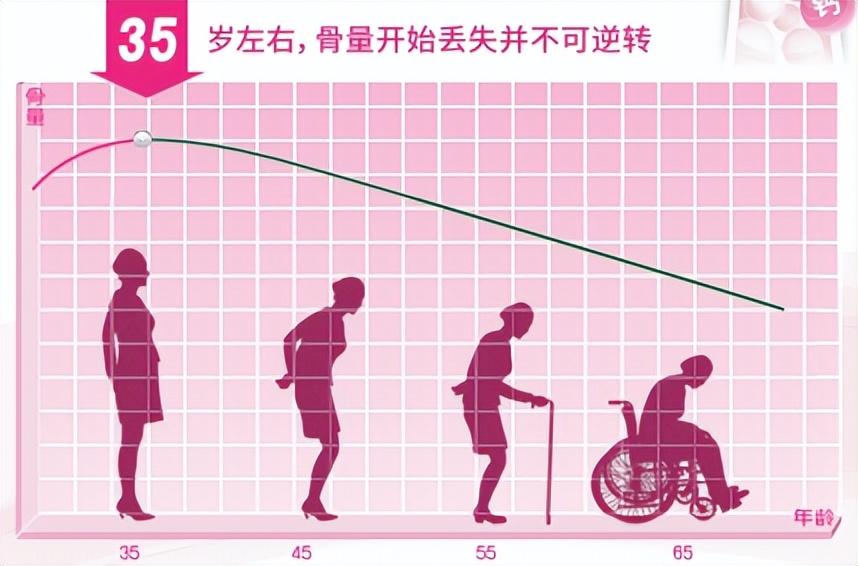 老年人补钙什么钙片效果最好