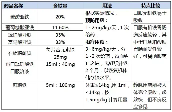 婴儿补铁