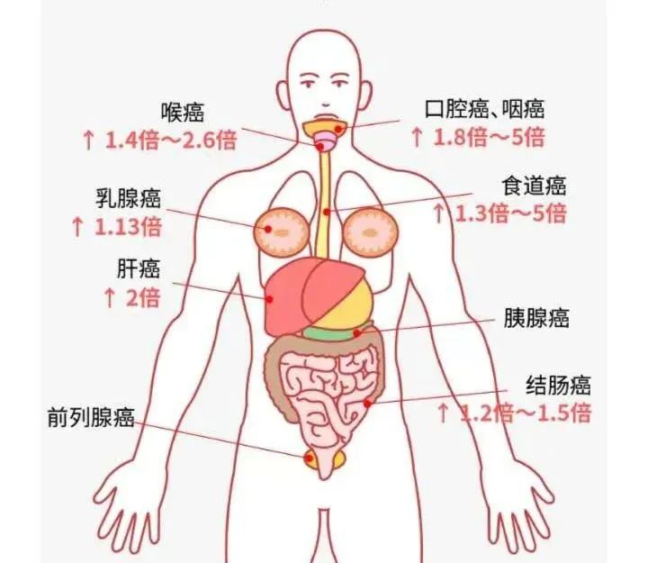 癌症人能喝富硒茶吗