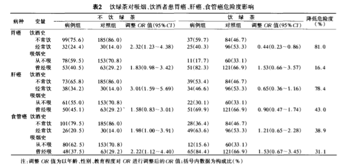 癌症人能喝富硒茶吗