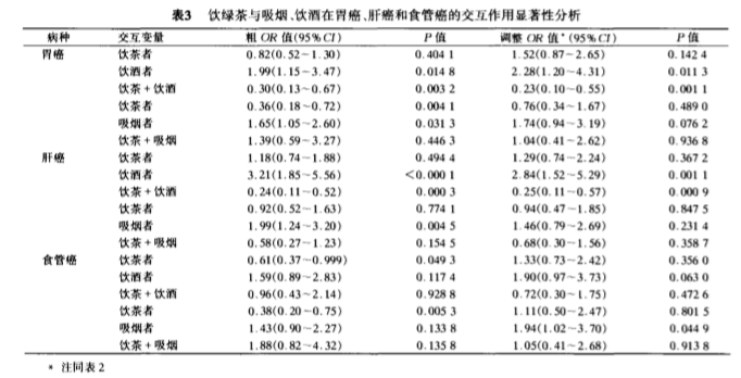 癌症人能喝富硒茶吗