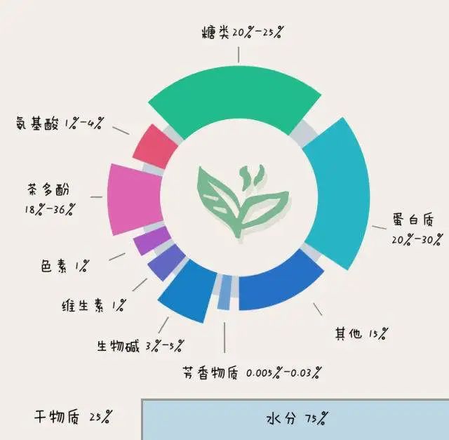 癌症人能喝富硒茶吗