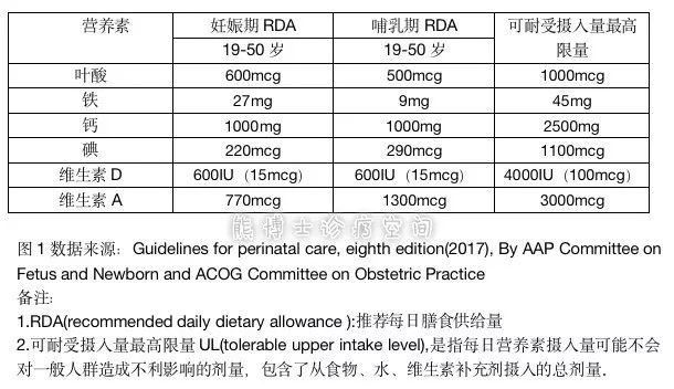 哺乳期补铁吃什么药