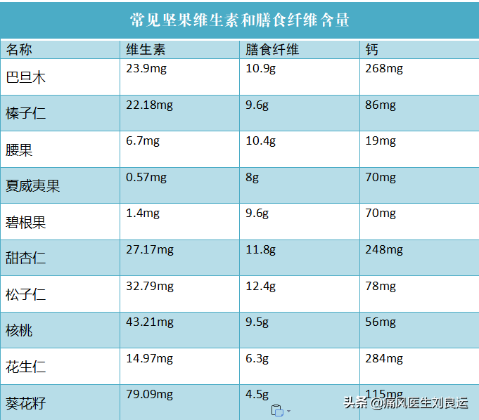 补钙的坚果有哪些