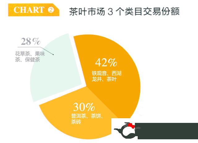 富硒茶电商发展方向