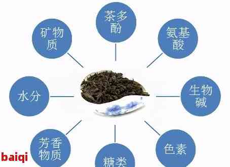 茶中硒的含量，探究茶叶中的硒元素含量：对健的影响与检测方法
