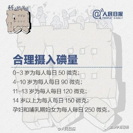 碘元素是什么