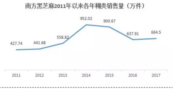 南方黑芝麻富硒大米