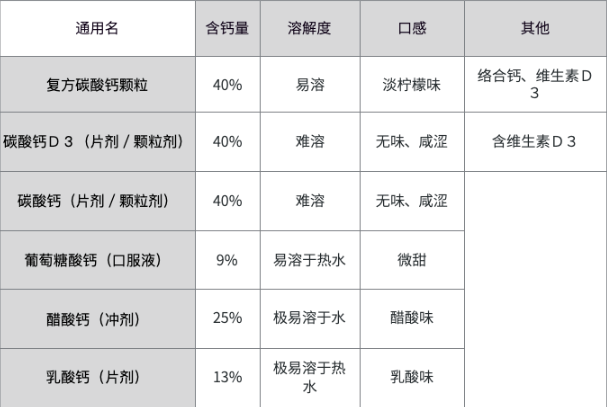 5岁孩子需要补钙吗