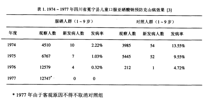 富硒大米噱头是什么