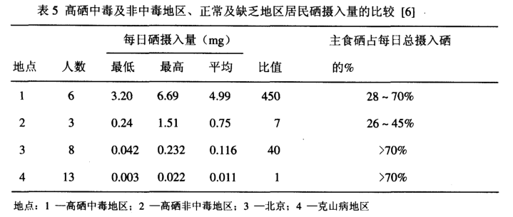 富硒大米噱头是什么