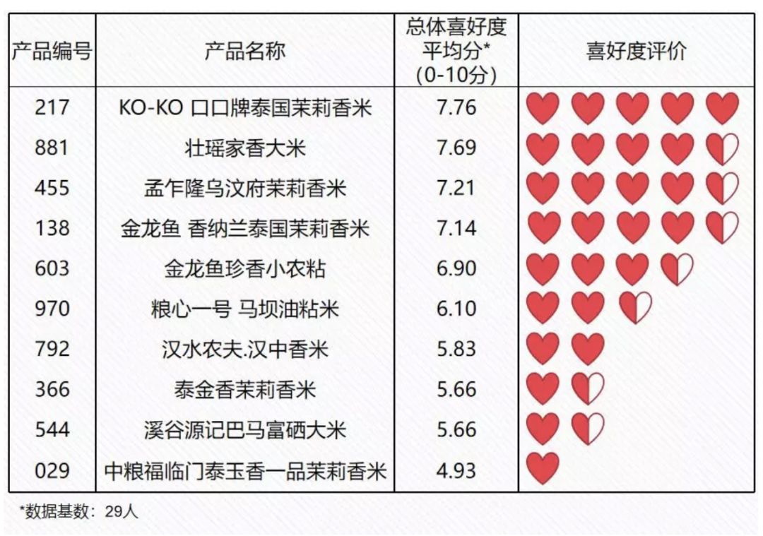 富硒大米噱头是什么