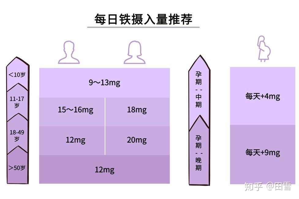 女人补铁好处