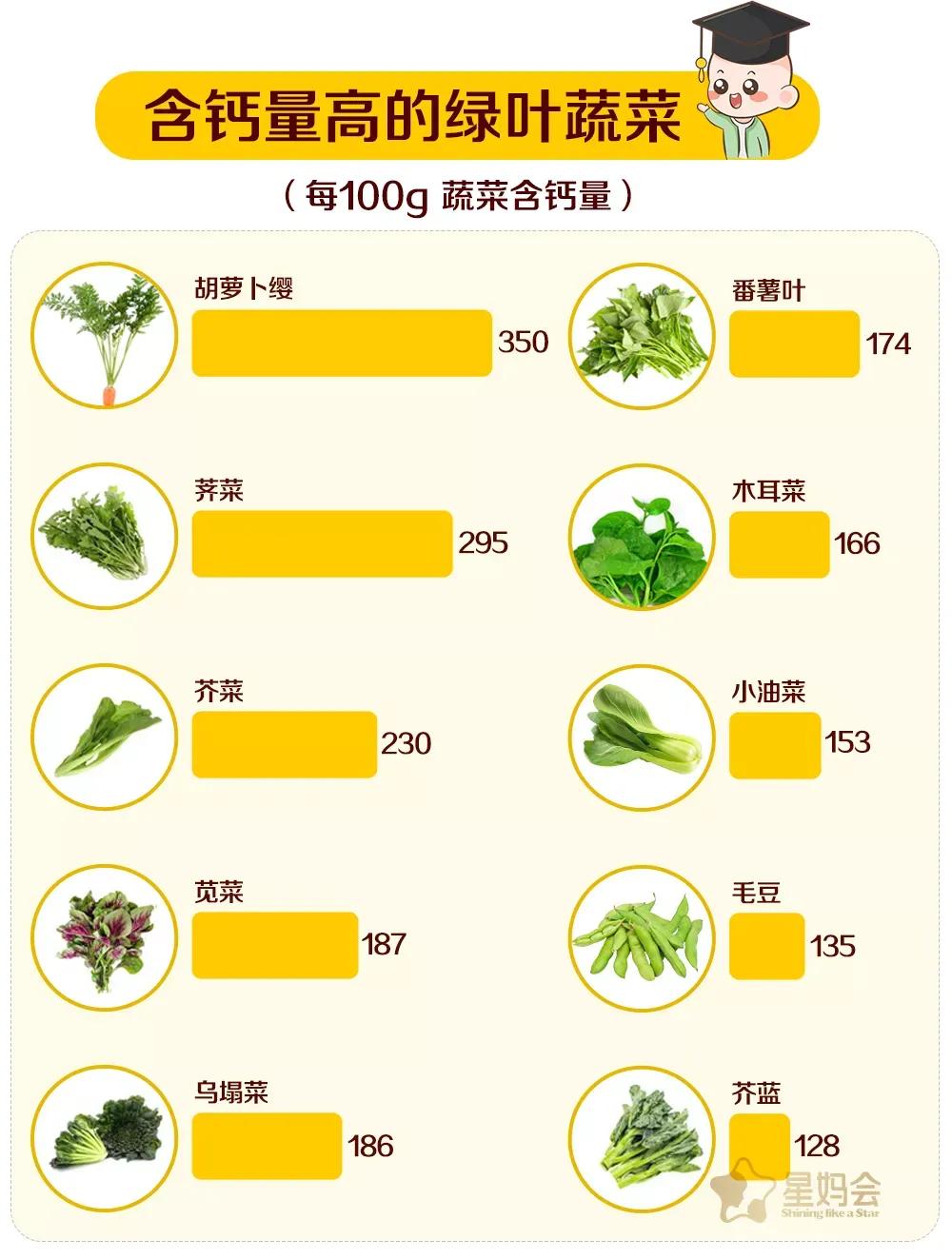 葡萄糖酸钙600毫克补钙够吗