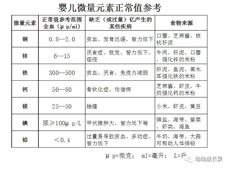 孩子微量元素检查多少钱