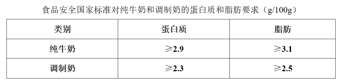 哪种牛奶补钙最好