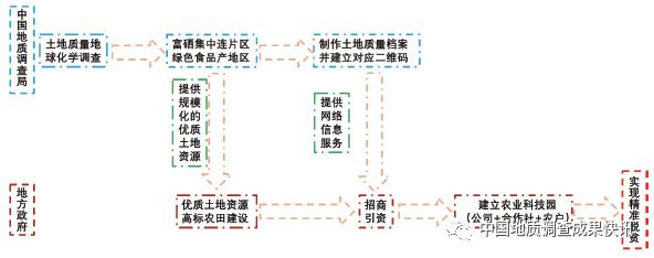 鲁盛富硒蔬菜产业园