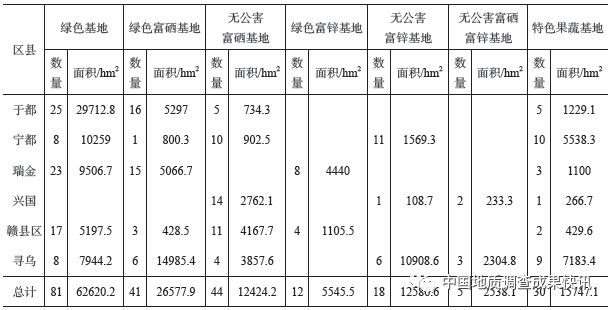 鲁盛富硒蔬菜产业园