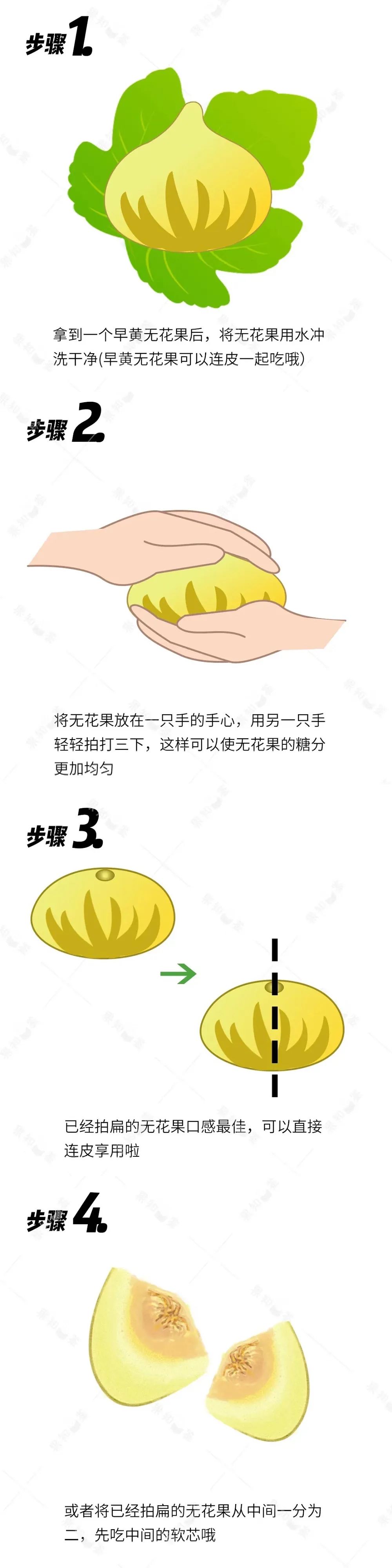 无花果是富硒水果吗