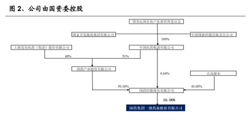 国药集团离子硒产品