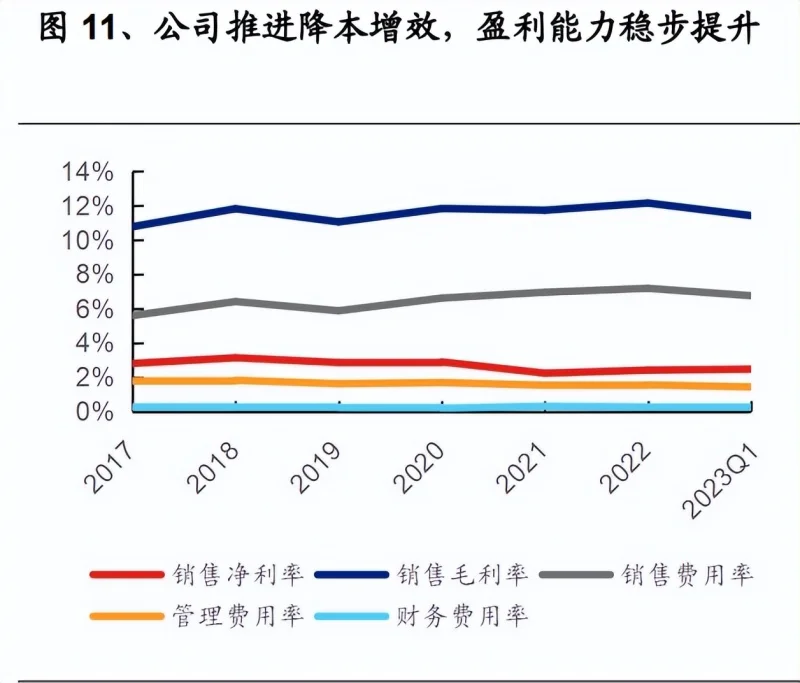 国药集团离子硒产品