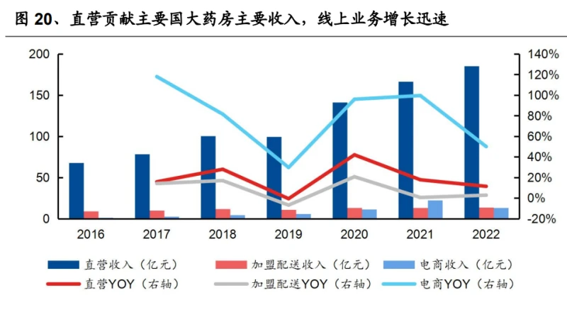 国药集团离子硒产品