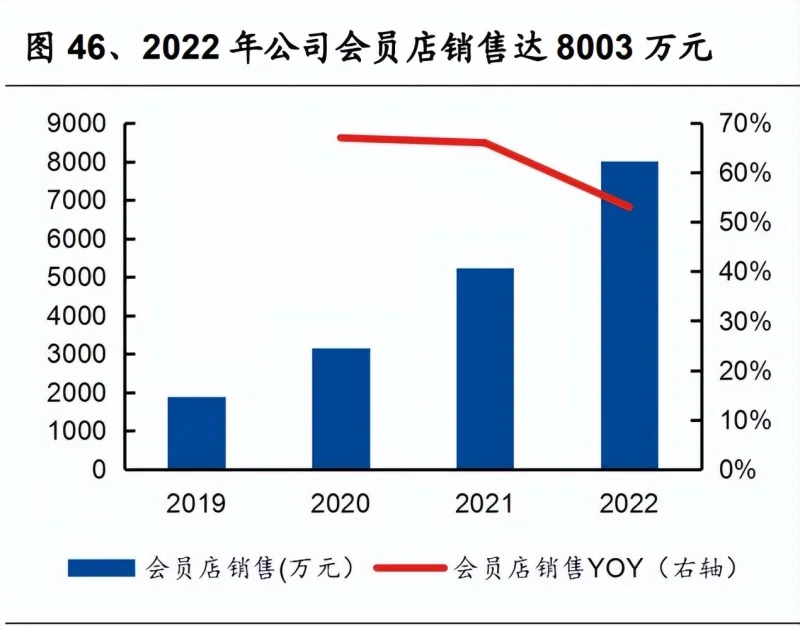 国药集团离子硒产品