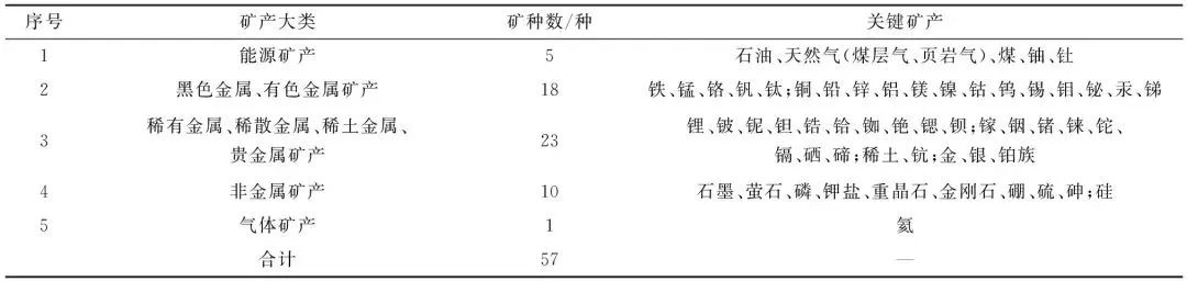 全国硒产品市场规模