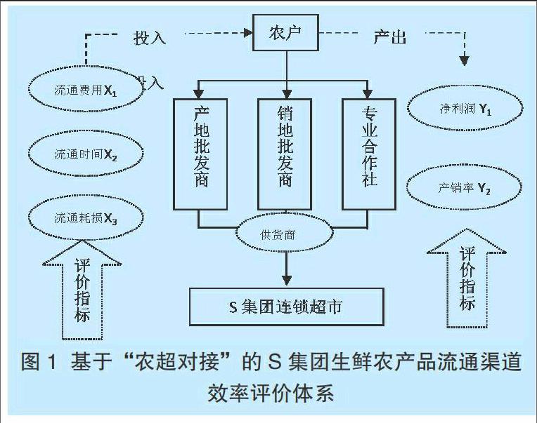 硒产品对接哪些渠道