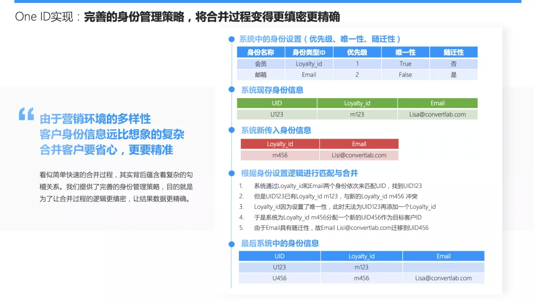 硒产品全线升级了吗