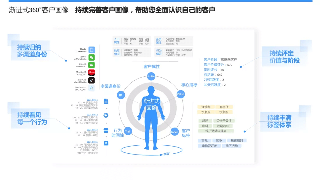 硒产品全线升级了吗