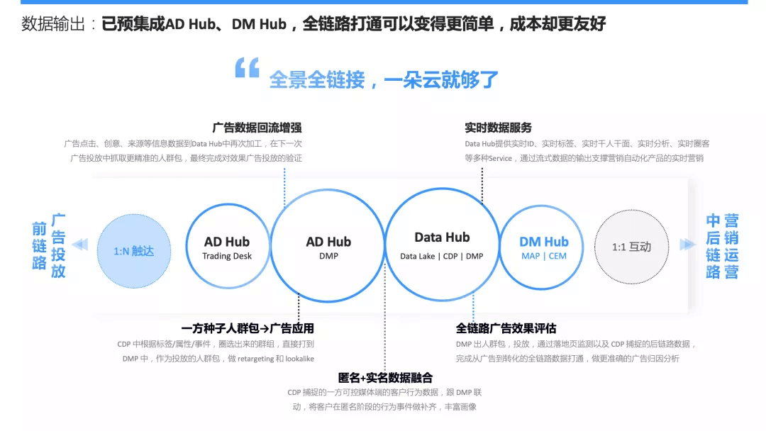 硒产品全线升级了吗