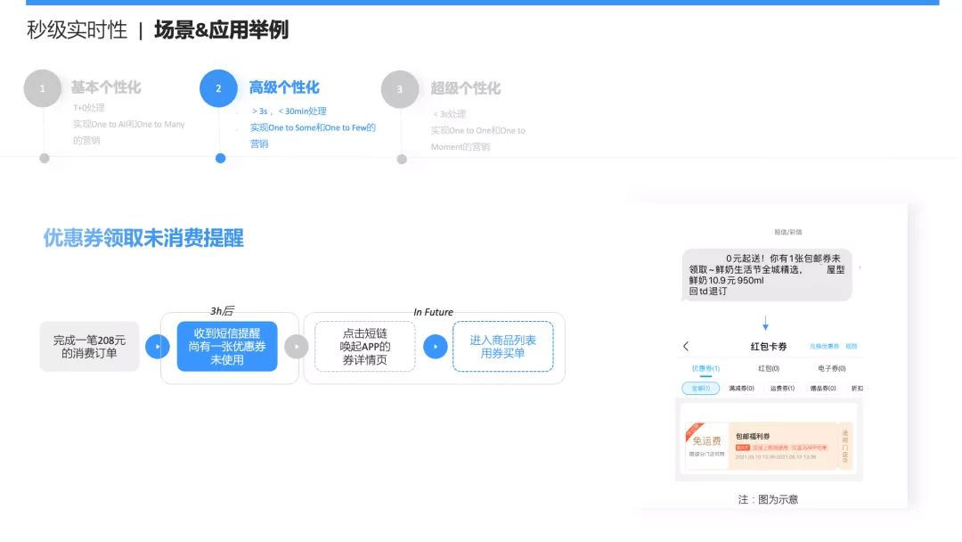 硒产品全线升级了吗