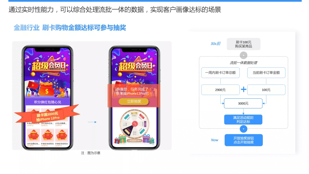 硒产品全线升级了吗