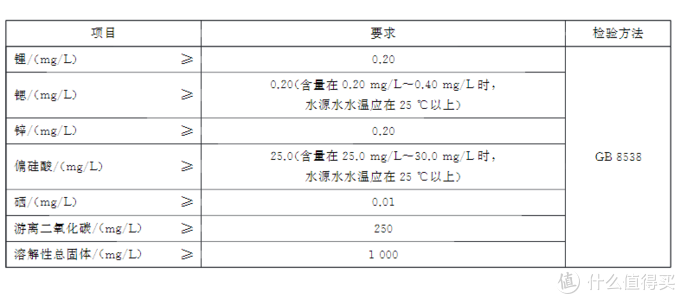 汉水硒谷产品标准号