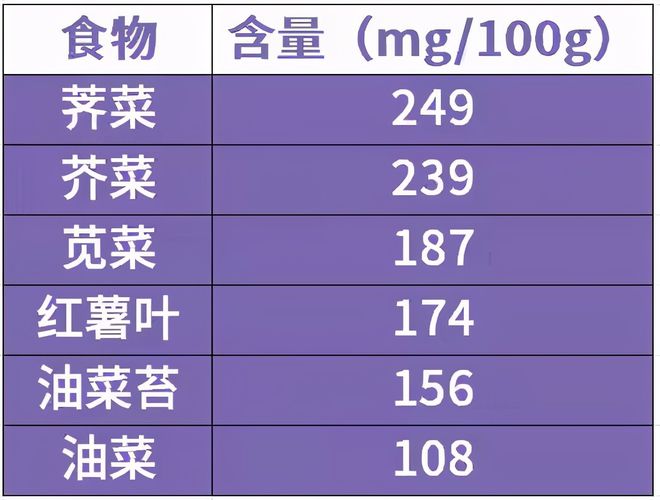 芝麻酱补钙吗