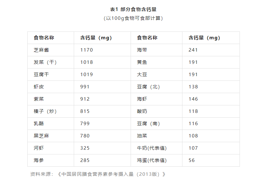 芝麻酱补钙吗