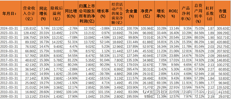 安琪酵母硒产品怎样