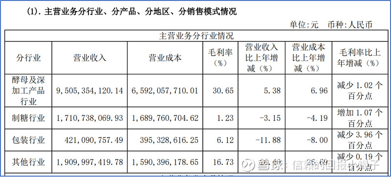 安琪酵母硒产品怎样