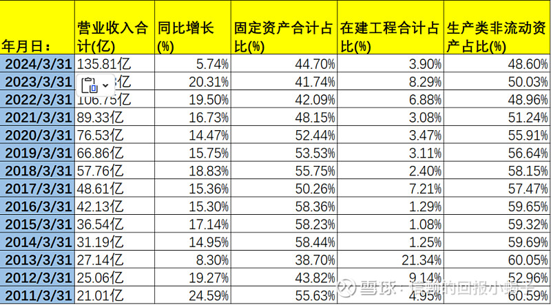 安琪酵母硒产品怎样