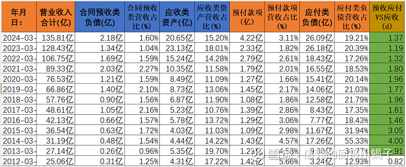 安琪酵母硒产品怎样