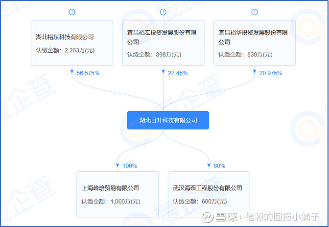 安琪酵母硒产品怎样