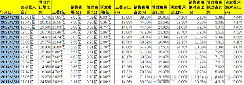 安琪酵母硒产品怎样