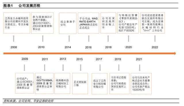 硒土能提炼什么产品