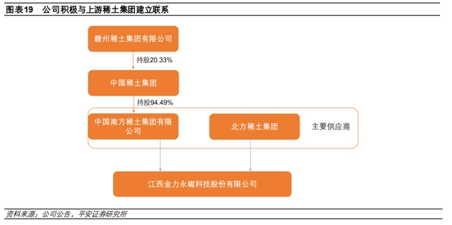 硒土能提炼什么产品