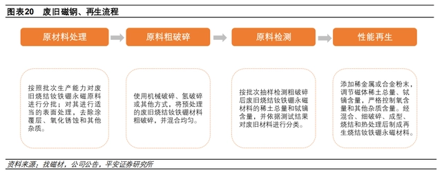 硒土能提炼什么产品