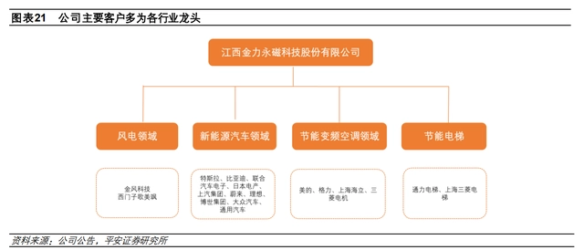 硒土能提炼什么产品