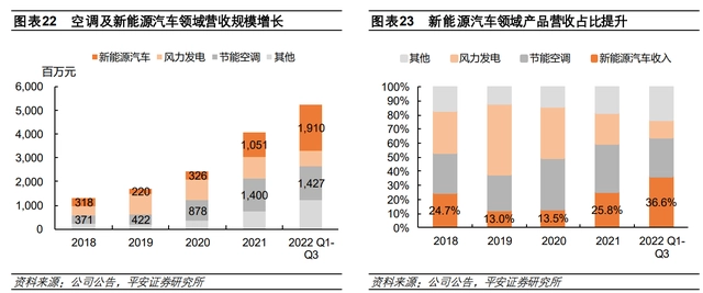 硒土能提炼什么产品